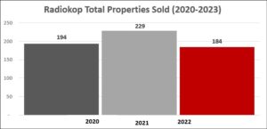 Radiokop Property - let's look at the properties sold in the last 3 years.